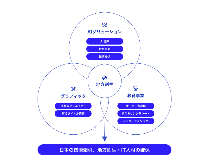 ORENDA WORLDが目指す世界