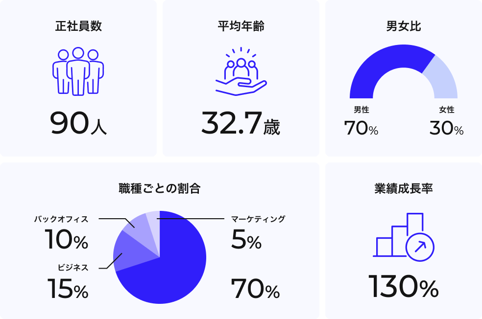 数字で見るORENDA WORLD