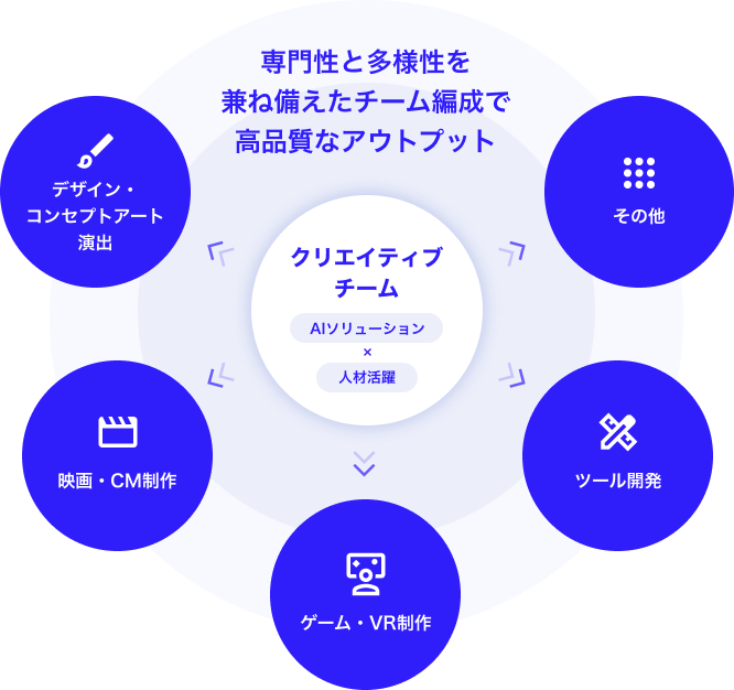 サービス領域図