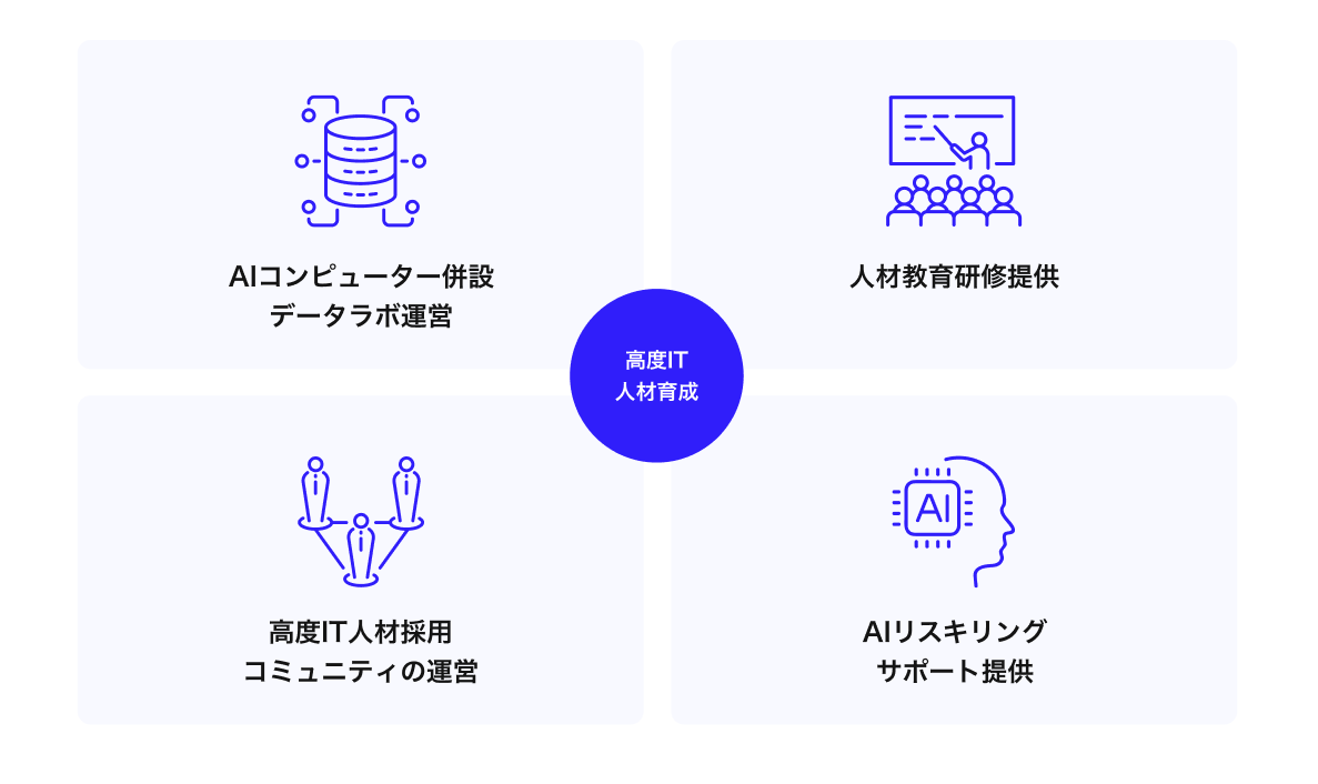 サービス領域